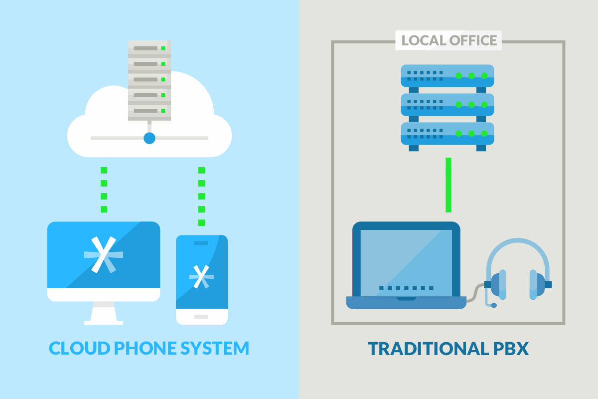 Cloud Contact Center vs. Traditional PBX